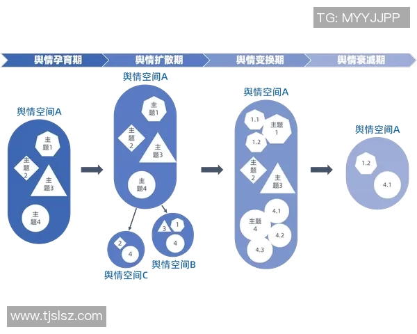 奥运会裁判主观评分公正性舆情分析模型研究与应用探讨