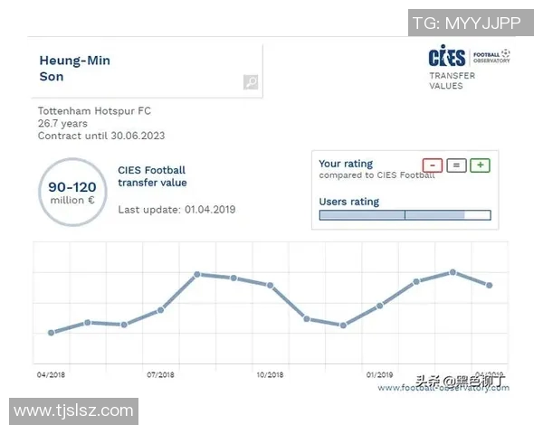 孙兴慜冲击金球奖:全面数据对比、赛季表现与竞争力价值深度分析 孙兴慜冲击金球奖:全面数据对比、赛季表现与竞争力价值深度分析