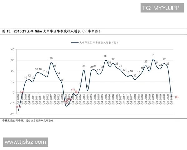 深度解析孙兴慜近期表现与未来发展趋势的全面预测