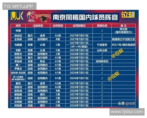 CBA球队赛季阵容调整对整体战绩走势与竞争格局影响分析 CBA球队赛季阵容调整对整体战绩走势与竞争格局影响分析