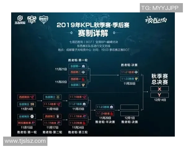 技术统计:季后赛近5场表现一览 技术统计:季后赛近5场表现一览