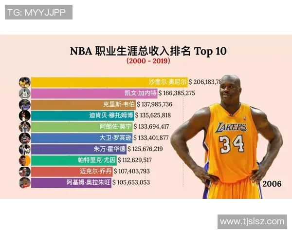 NBA明星球员赛季表现及职业规划 NBA明星球员赛季表现及职业规划