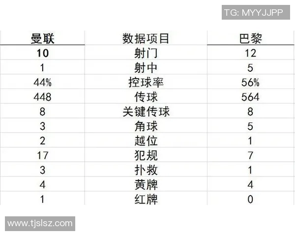 技术统计：姆巴佩近5场表现一览