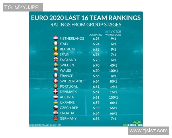 NBA赛季球队管理层决策及球队表现关系 NBA赛季球队管理层决策及球队表现关系