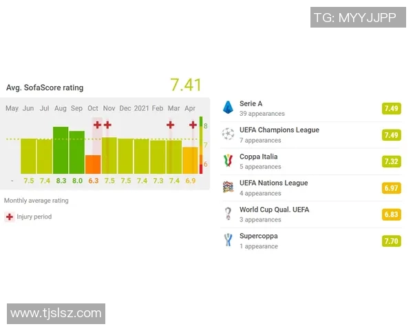 赛后评分出炉:C罗成最大亮点! 赛后评分出炉:C罗成最大亮点!