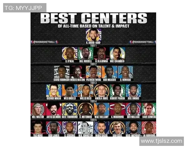 NBA历史顶级中锋技术特点及影响力 NBA历史顶级中锋技术特点及影响力