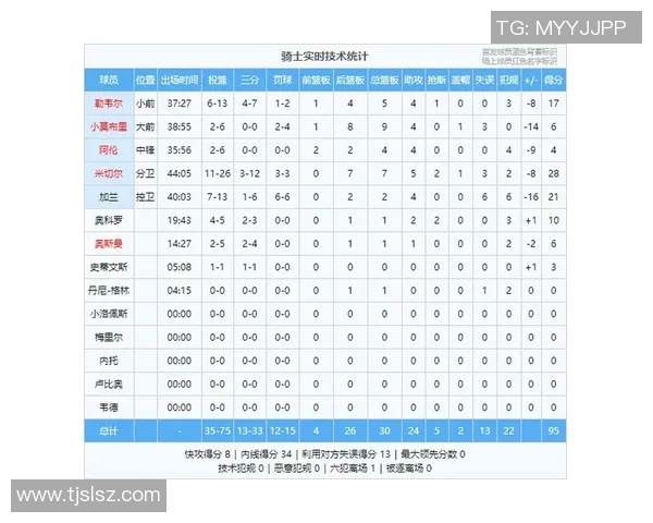 NBA季后赛球队轮换策略及效果